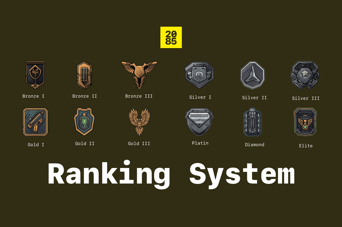 Season 1 Ranking System